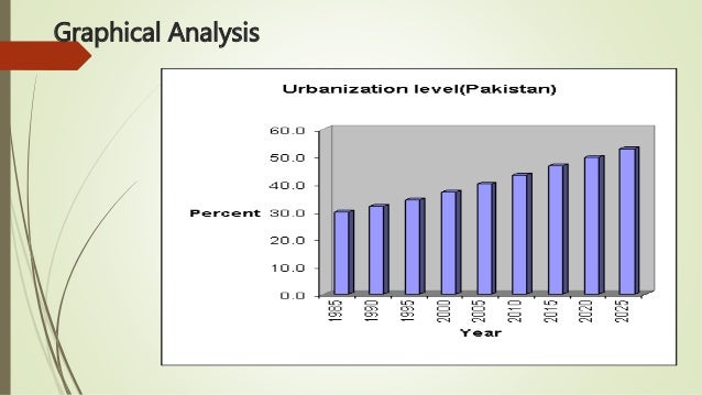 urbanization problems
